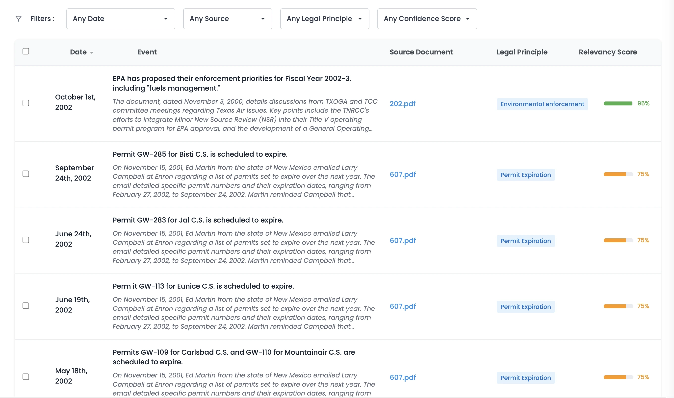 Chronology of event generated by ChronoVault
