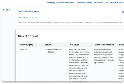 Discovery & Deposition Analysis