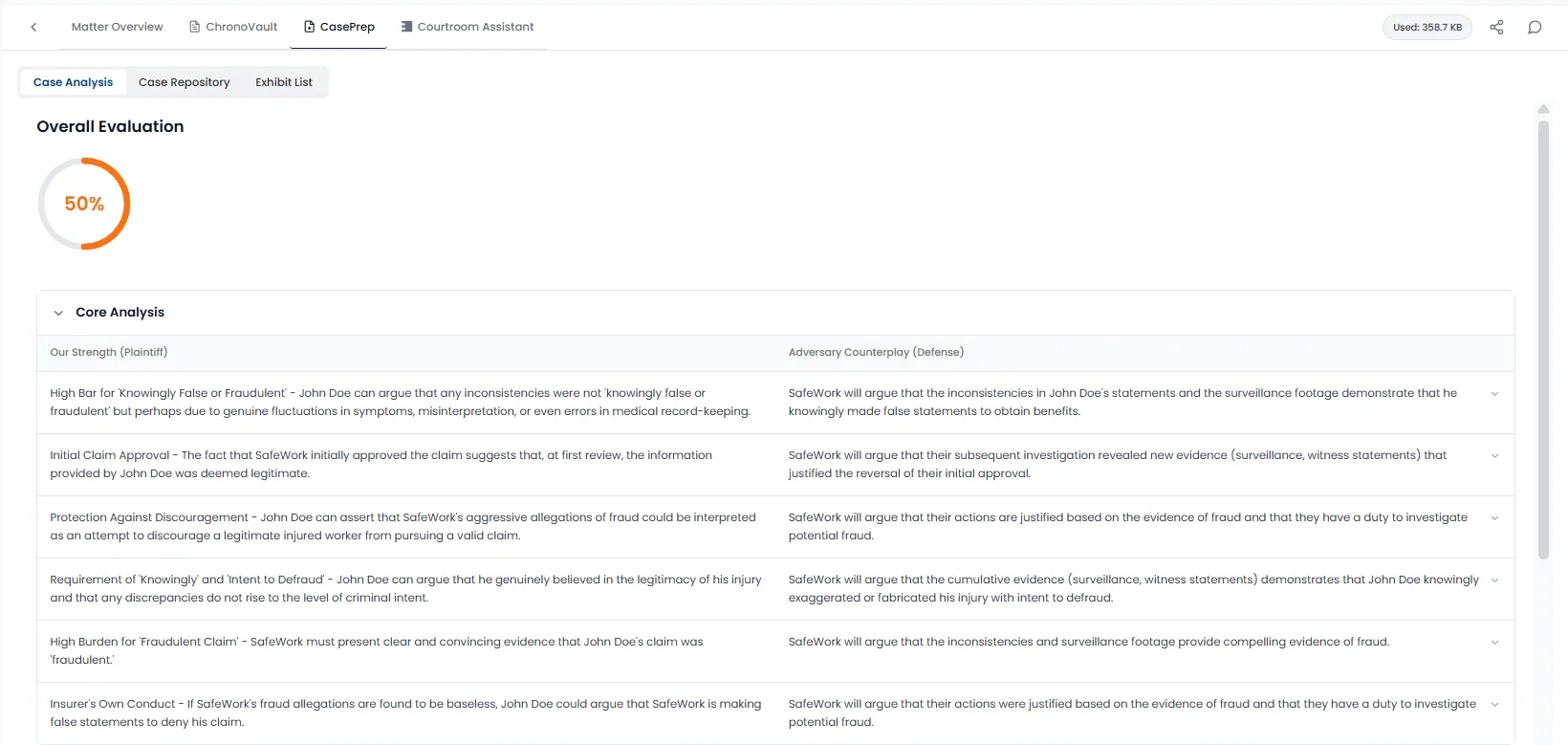 CasePrep trial preparation dashboard with case analysis and evidence organization tools