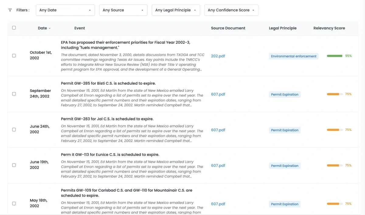 Case timeline and document management